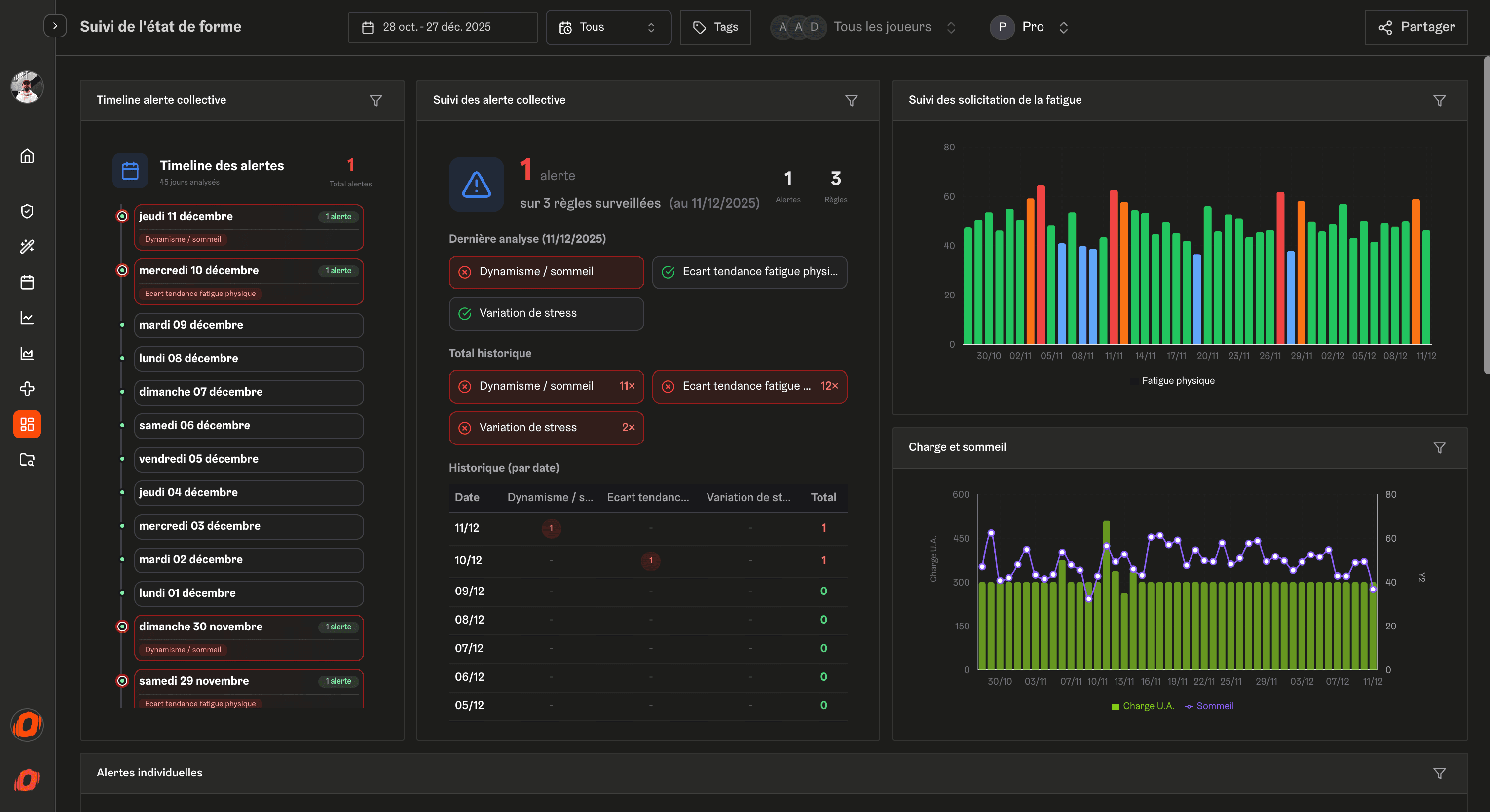 Suivez la progression de vos sportifs