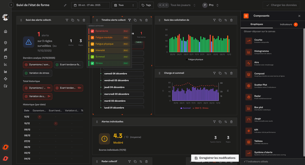 Dashboard de performance