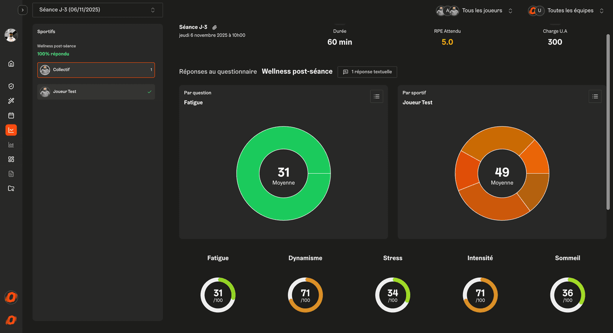 Questionnaires & bien-être