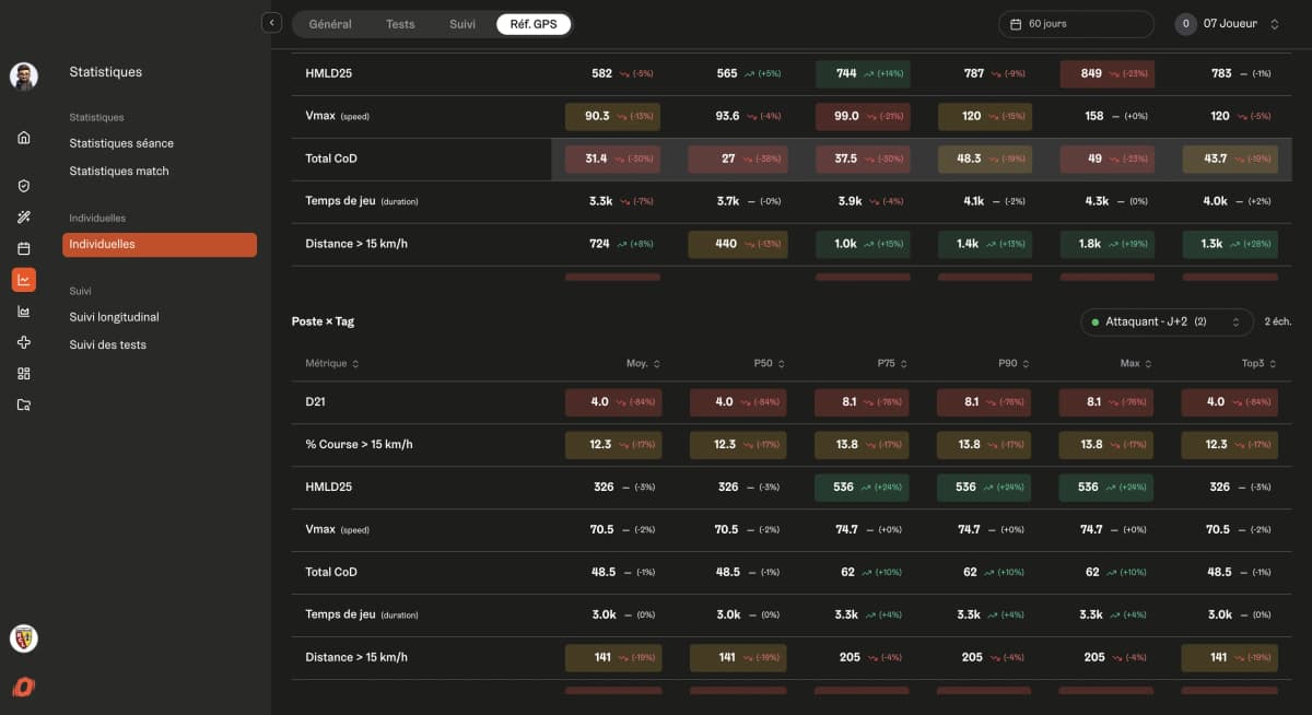Individualisez sans démultiplier le travail