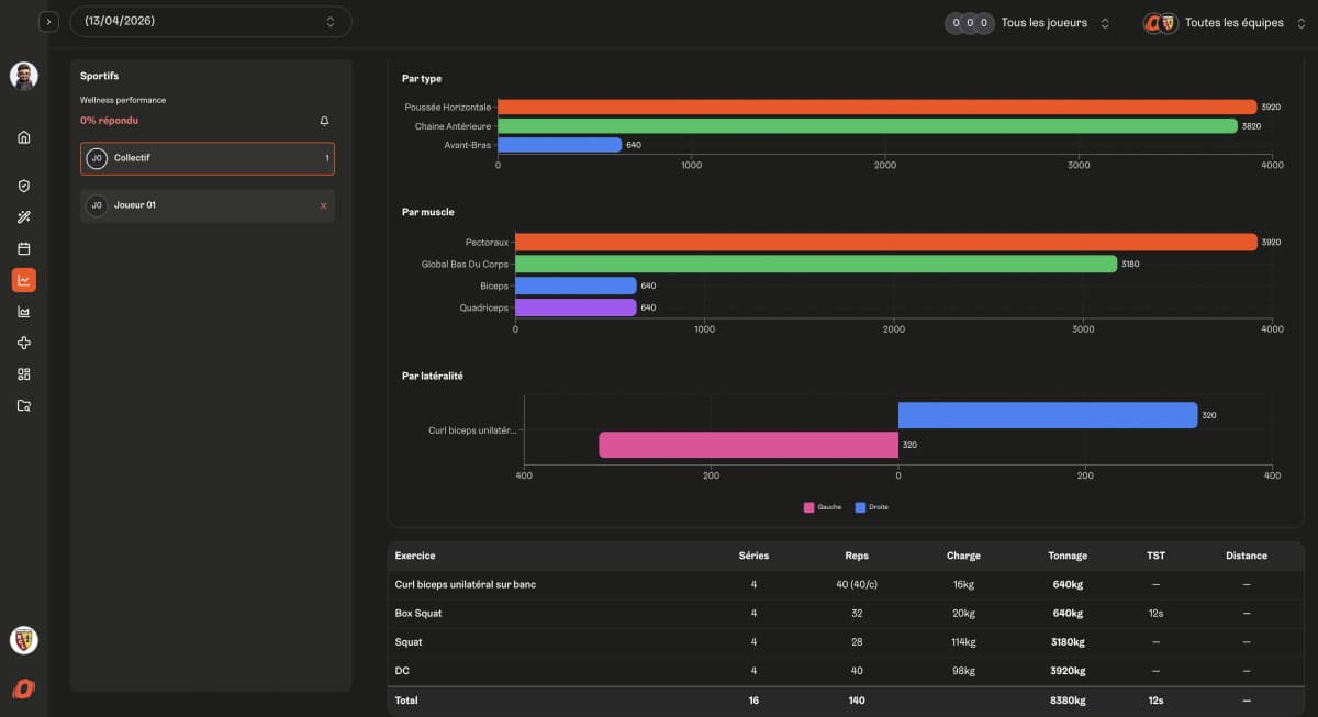 Connecté à tous vos outils externes