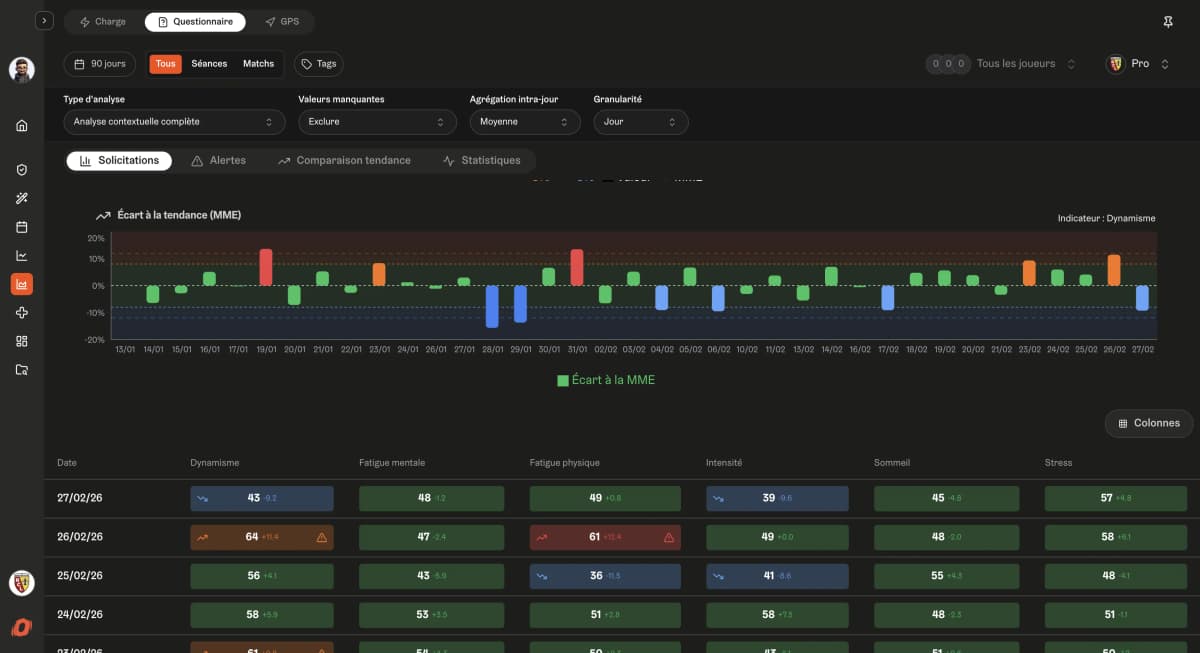 Transformez vos données en avantage compétitif