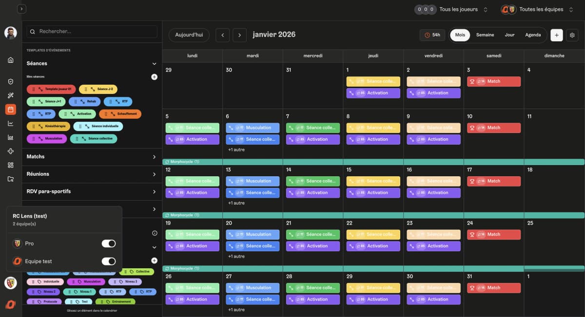Une vision consolidée multi-équipes