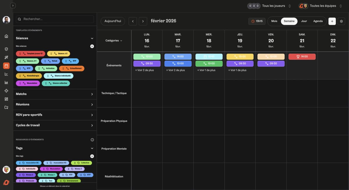 Une vision pour l'ensemble des catégories
