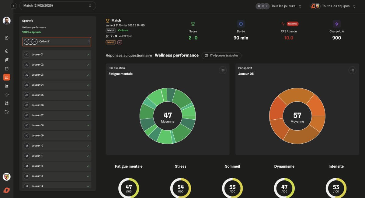 Accédez à la condition physique de vos joueurs en temps réel