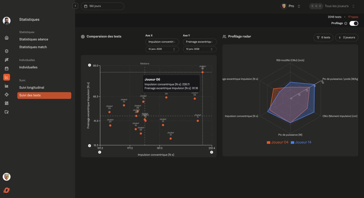 Croisez toutes vos sources de données