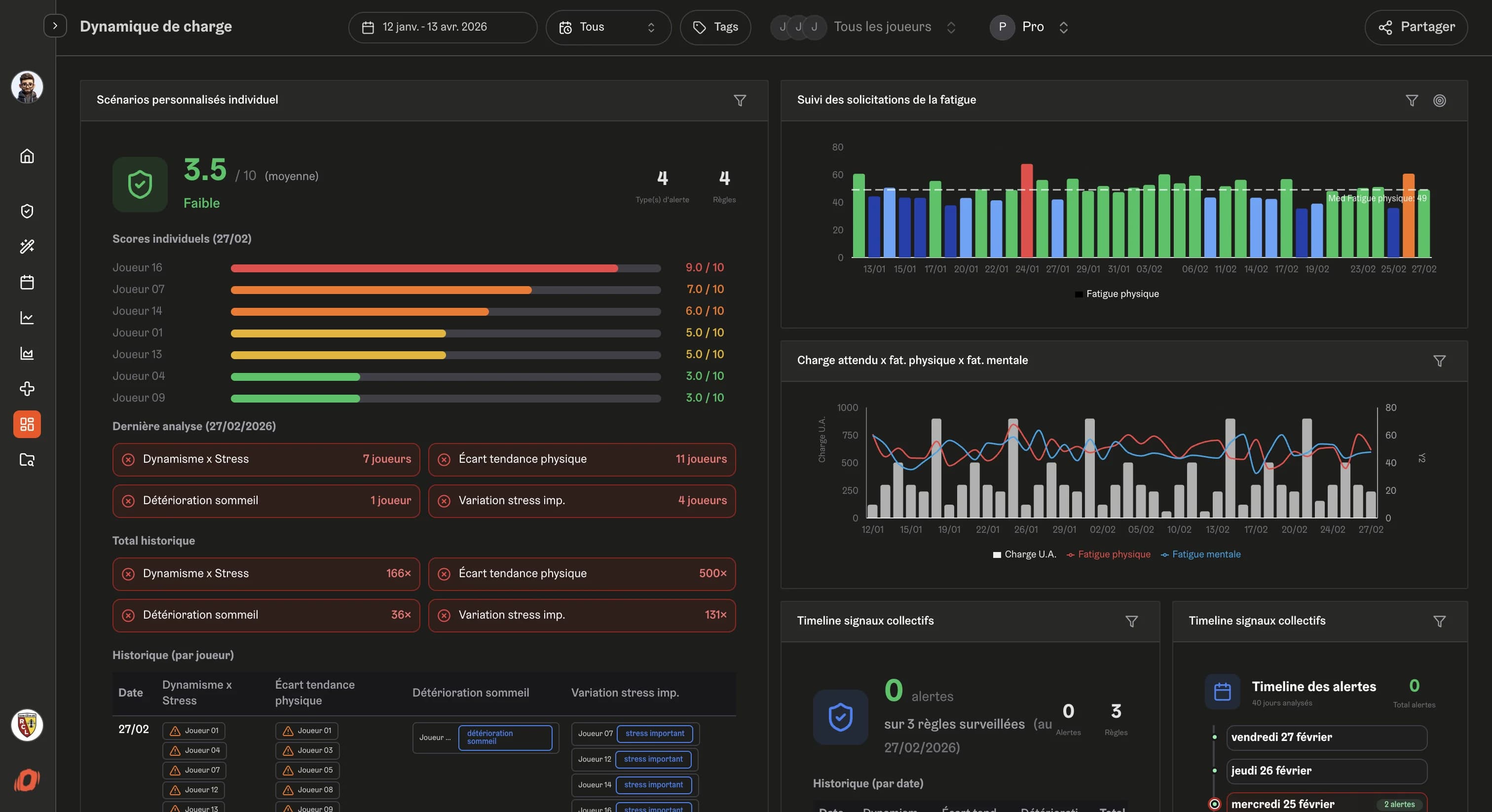 Responsable Performance