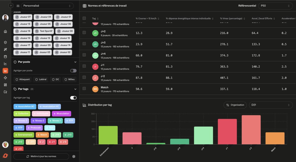 Modélisez les efforts et les exigences